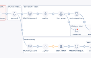 Attack Path Mapping Visualization: Demonstrates how DeepSurface visualizes potential attack paths, showing the step-by-step progression of vulnerabilities that attackers could exploit.
