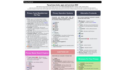 Privacy Tools List screenshot 1