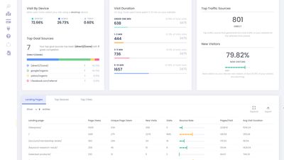 SERP Tracker Google Analytics Report Page