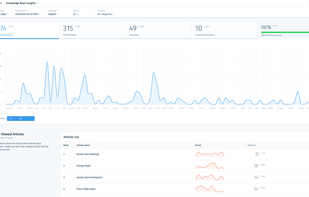 WixAnswers.com screenshot 2