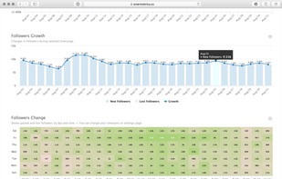 SmartMetrics screenshot 1