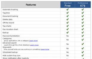 Features: Free & Professional Version
