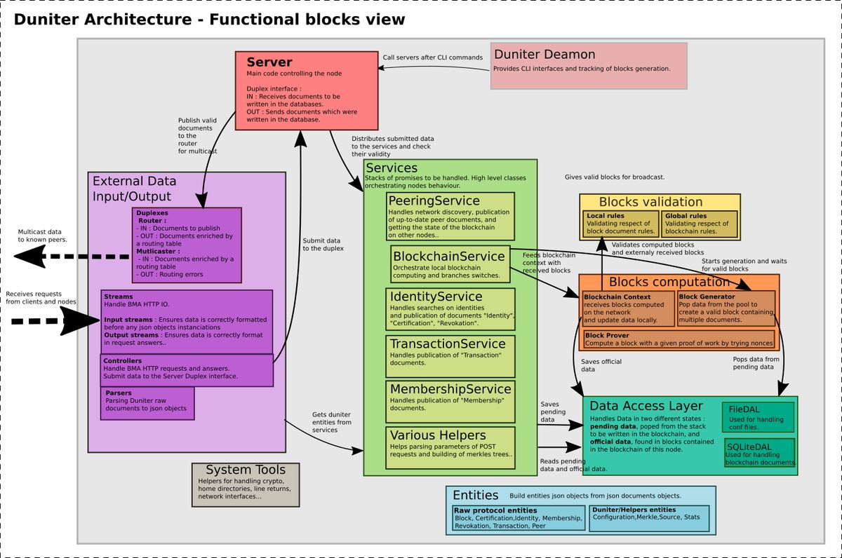 pi network alternatives 25 similar cryptocurrency coins alternativeto