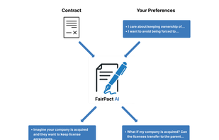 FairPact AI Thumbnail
