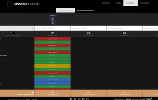 Passport Index screenshot 2