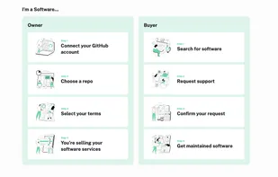 How MintyCode helps Open Source Community.