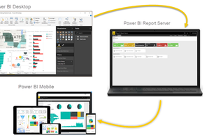 Microsoft Power BI screenshot 2