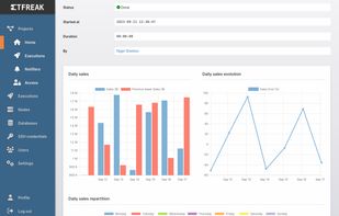 SQL report