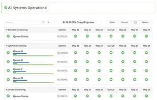 Public Uptime Status Page