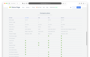 Hosted Status Page screenshot 3