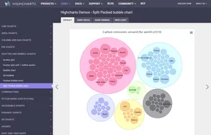 Highcharts screenshot 1