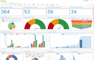 Crust CRM Lead Funnel Dashboard