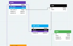 Fast, Efficient & Reliable