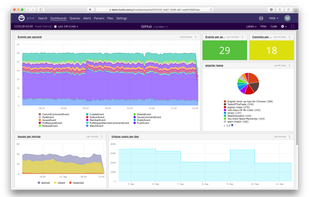 Dashboards with realtime update