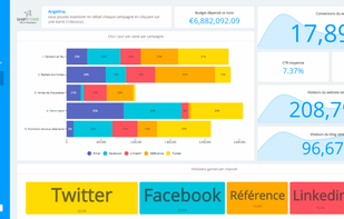 Example of embedded dashboards in multiple languages