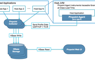 Pinpoint APM screenshot 3