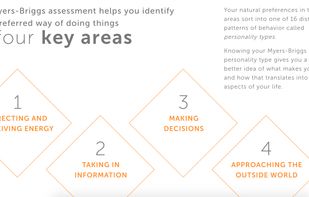 MBTIonline.com screenshot 1