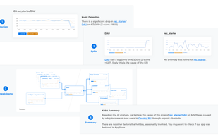 Diagnose Anomalies and Find Root Causes