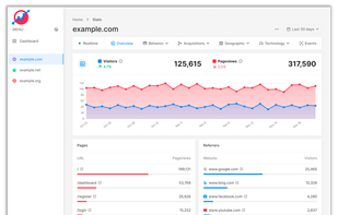Simple and powerful Dashboard