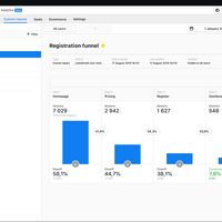 Piwik PRO Analytics - Funnel