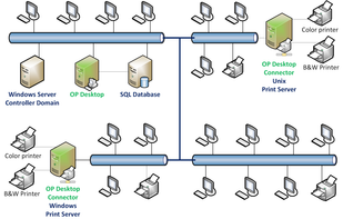 OP (ObjectPrint) Print Manager screenshot 1