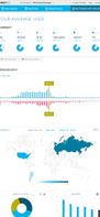 Understand your target market: demographic, personality and device profile of your users for efficient promotion