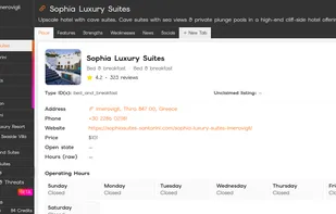 Detailed business's profiles