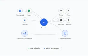 Datareel screenshot 3