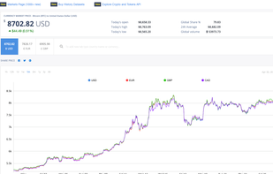 BitcoinAverage Cryptocurrency API screenshot 2
