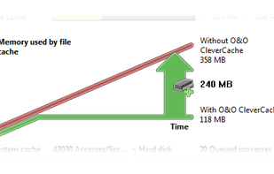 O&O CleverCache screenshot 1