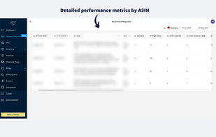 Check detailed Business Reports.