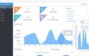 Franchise management dashboard