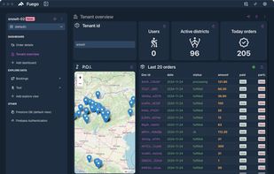 Custom dashboard