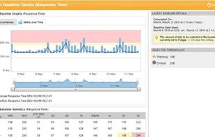 SolarWinds Network Performance Monitor screenshot 1