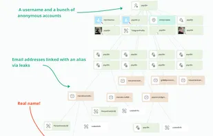Deanonymization of a criminal from Darknet with annotations