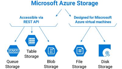 Azure Storage screenshot 1