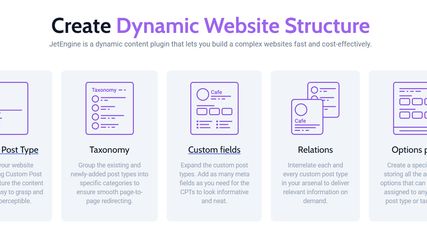 Dynamic website