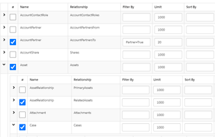 A Simple And Automated Way To Migrate And Sync Complex Salesforce Data