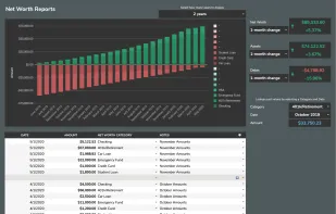 Net Worth Reports
Track your net worth to get a long-term picture of your financial health and view trends in your assets and debts.