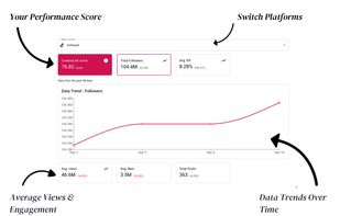 Creator analytics