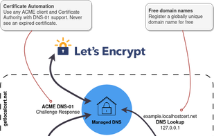 getlocalcert screenshot 1