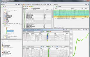 Operator's dashboard