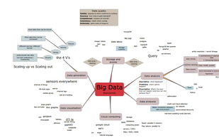 Breakdown Notes screenshot 3