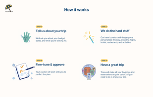 Trava - Modern Travel Agent screenshot 2