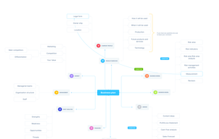 UX Flow Free Library screenshot 2