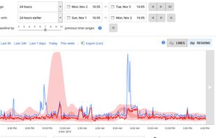 RedGate SQL Monitor screenshot 3