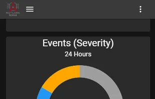 Mobile view dashboard