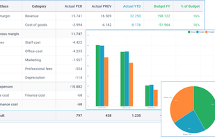 Create automated reports and dashboards