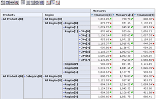 Axis showing the parents of the members