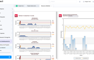 Resource Utilization
